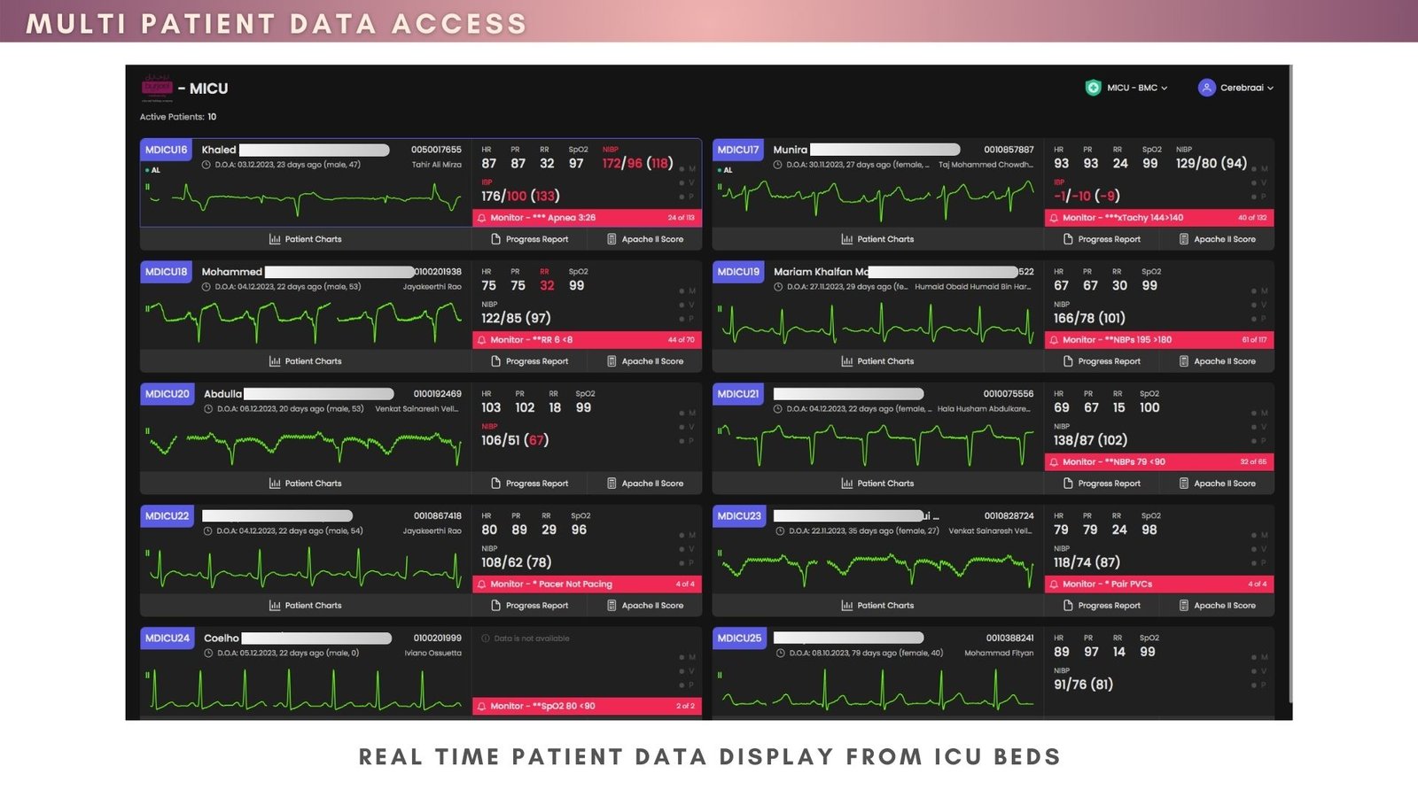 ICU Monitoring Software