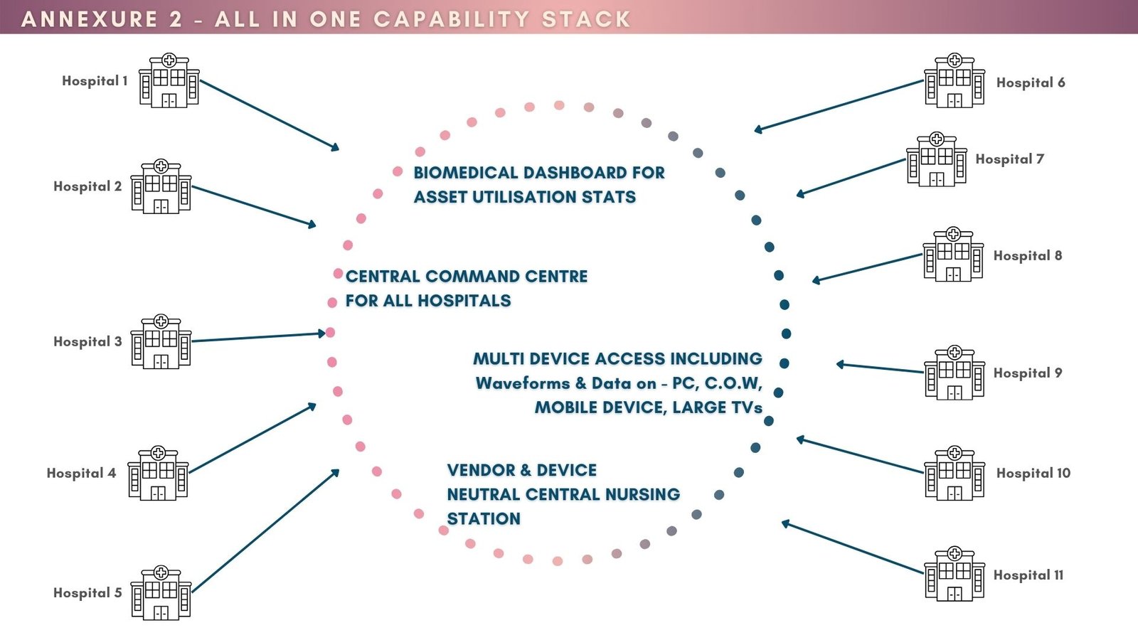 Operation Theatre Monitoring Software