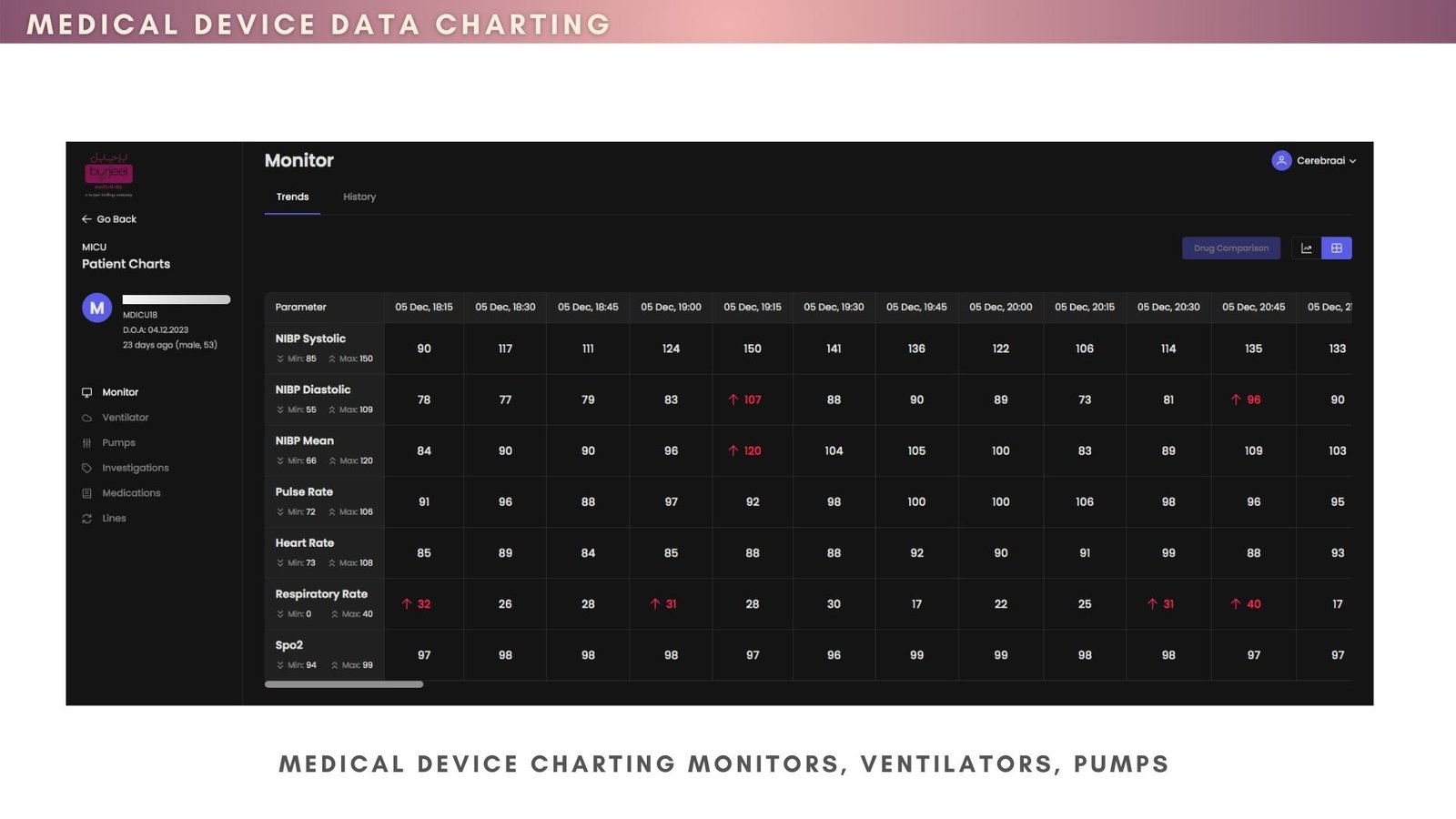 Operation Theatre Monitoring Software