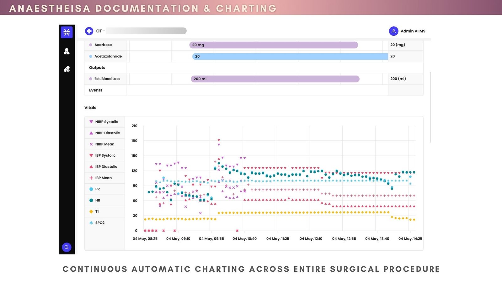 Operation Theatre Monitoring Software